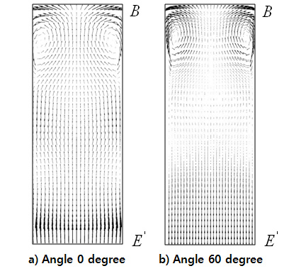 The Effect of Divergence Angle on the Control Valve Trim Characteristics