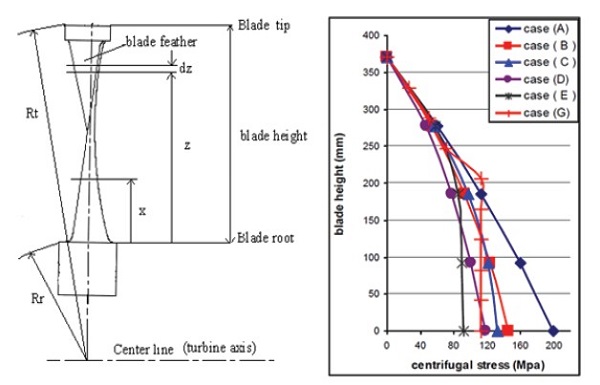 Fig. 1 Fig. 1