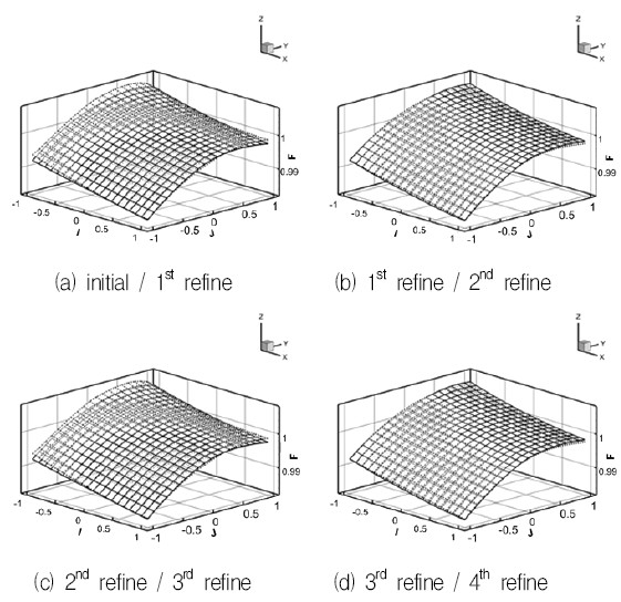 Fig. 7 Fig. 7