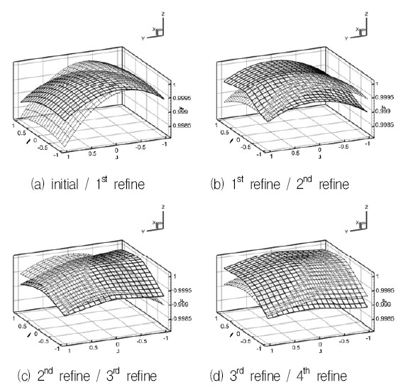 Fig. 8 Fig. 8