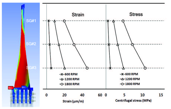 Fig. 12 Fig. 12