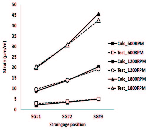 Fig. 13 Fig. 13