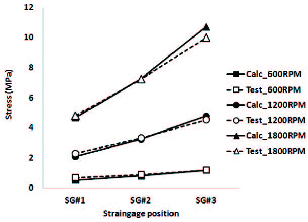 Fig. 14 Fig. 14