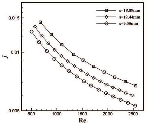 A Numerical Study on the Effect of Fin Pitch and Fin Array on the Heat ...