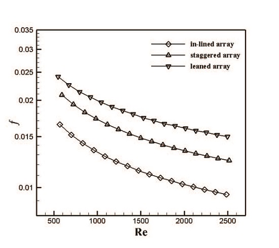 A Numerical Study on the Effect of Fin Pitch and Fin Array on the Heat ...