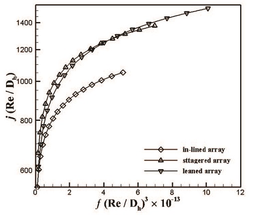 A Numerical Study on the Effect of Fin Pitch and Fin Array on the Heat ...