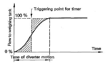Fig. 2 Fig. 2