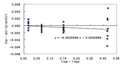Fig. 6 Fig. 6