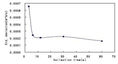 Fig. 7 Fig. 7