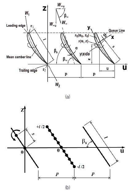Fig. 2 Fig. 2