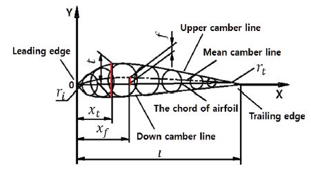 Fig. 5 Fig. 5