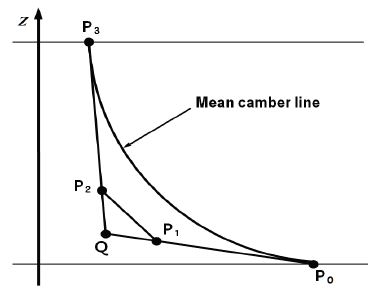 Fig. 6 Fig. 6