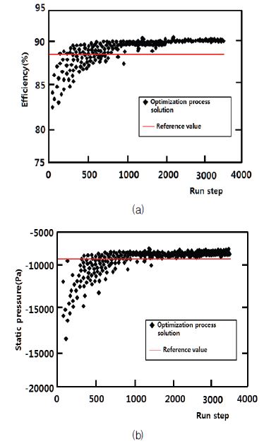 Fig. 11 Fig. 11