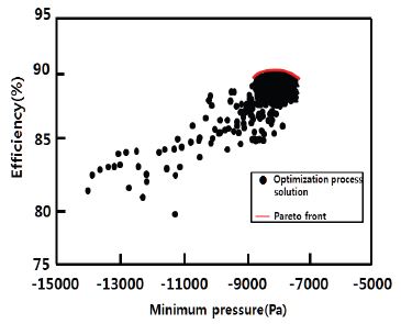 Fig. 12 Fig. 12