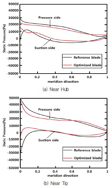 Fig. 14 Fig. 14