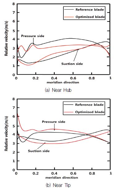 Fig. 15 Fig. 15