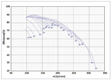 Fig. 17 Fig. 17