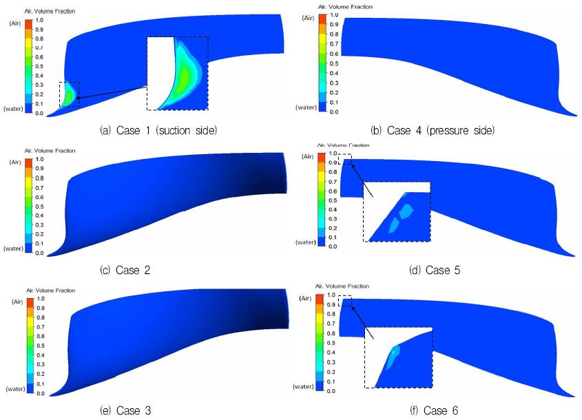 Cavitation Characteristics of a Pump-turbine Model by CFD Analysis