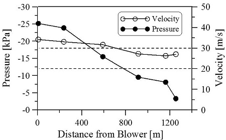 Fig. 6 Fig. 6