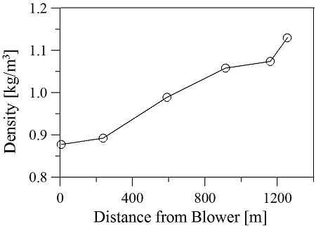 Fig. 7 Fig. 7