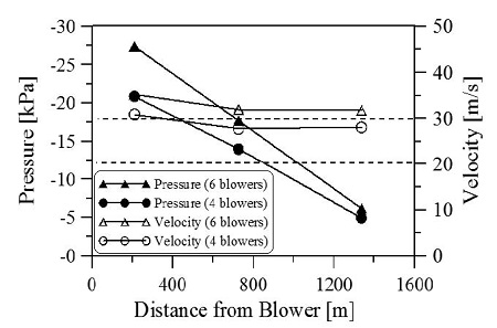 Fig. 9 Fig. 9