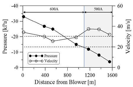 Fig. 11 Fig. 11