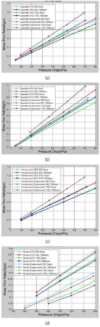 Fig. 12