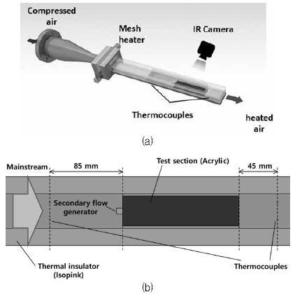Fig. 8