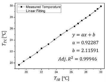 Fig. 9