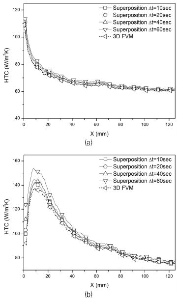 Fig. 11 Fig. 11