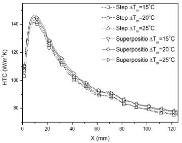 Fig. 12