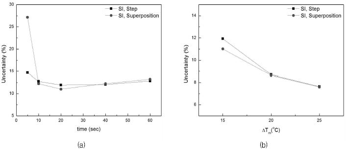 Fig. 14
