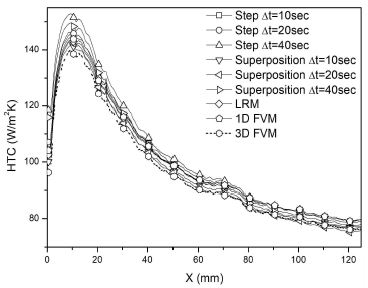 Fig. 15