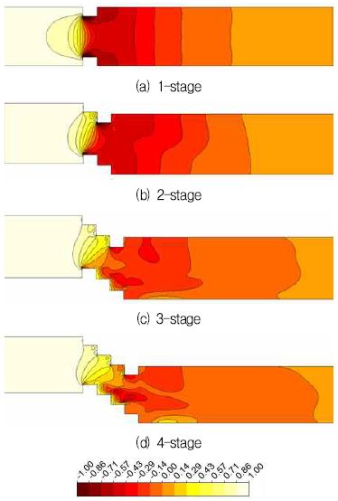 Fig. 12