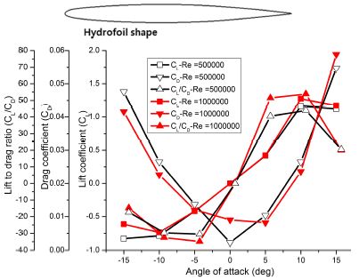 Fig. 8 Fig. 8
