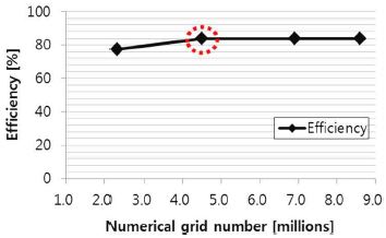 Fig. 12