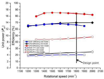 Fig. 13