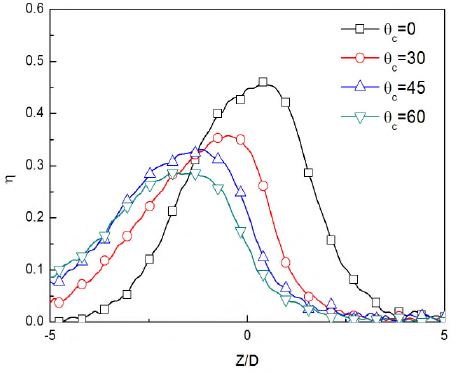 Fig. 11