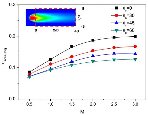 Fig. 12