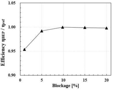 Fig. 11