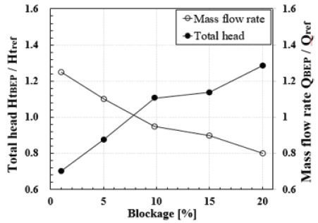 Fig. 12