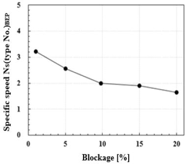 Fig. 13