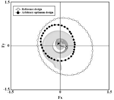 Fig. 9