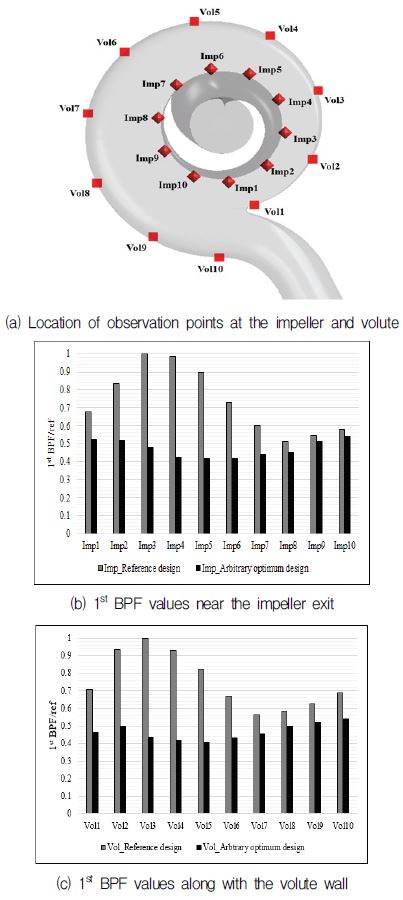 Fig. 11