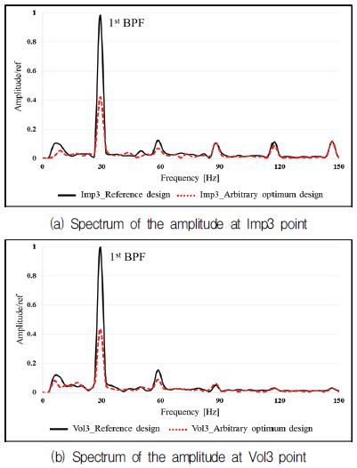 Fig. 12