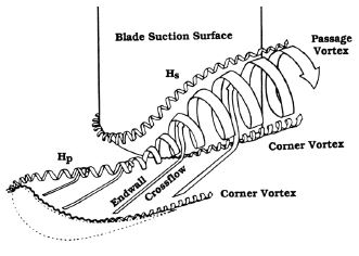 Fig. 11