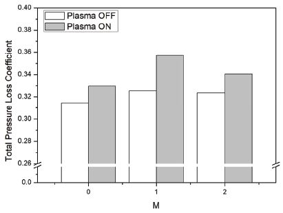 Fig. 14