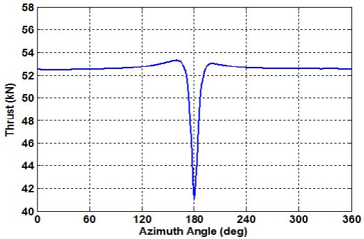 Fig. 6 Fig. 6
