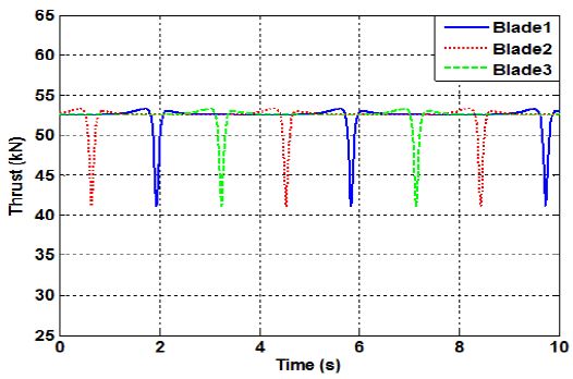 Fig. 8