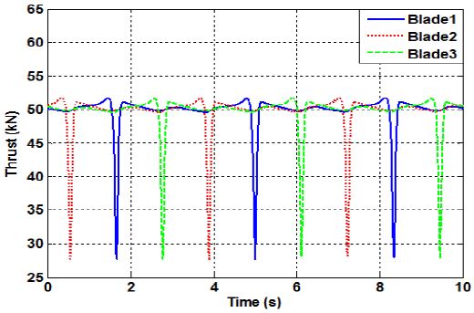 Fig. 9